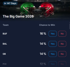 How To Bet on NFL Contracts